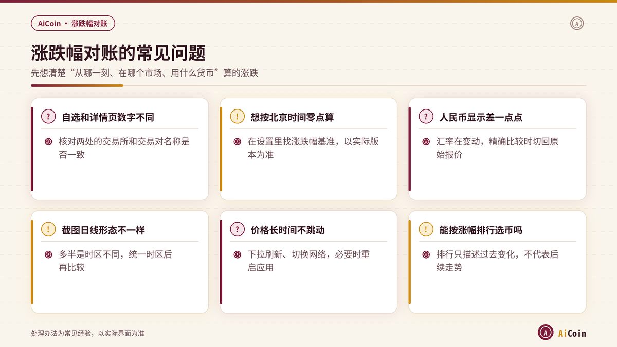 AiCoin涨跌幅与价格对不上时的常见问题与处理办法示意