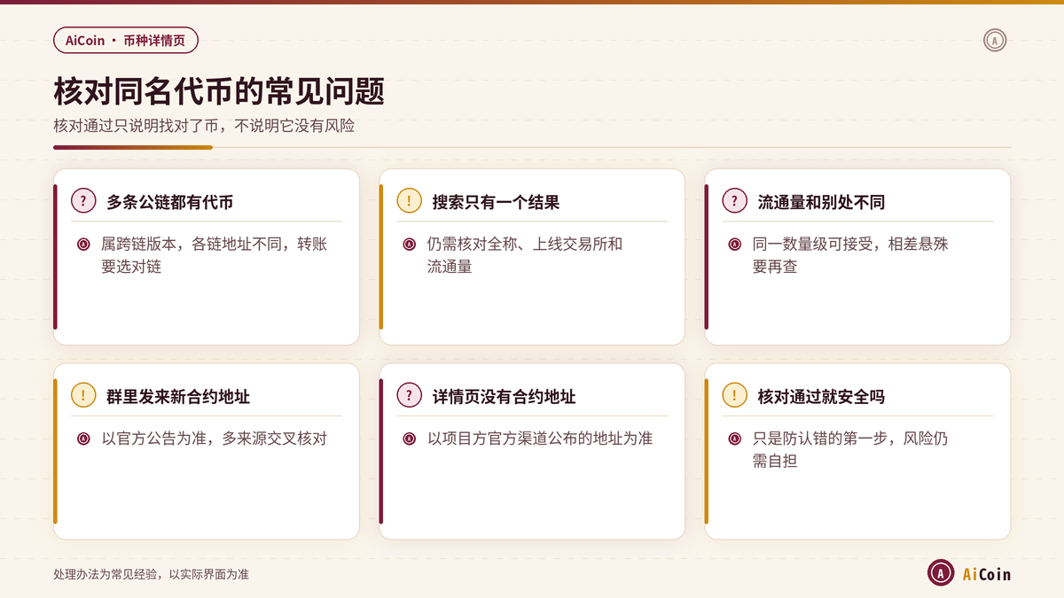 AiCoin核对同名代币时的常见问题与处理办法示意