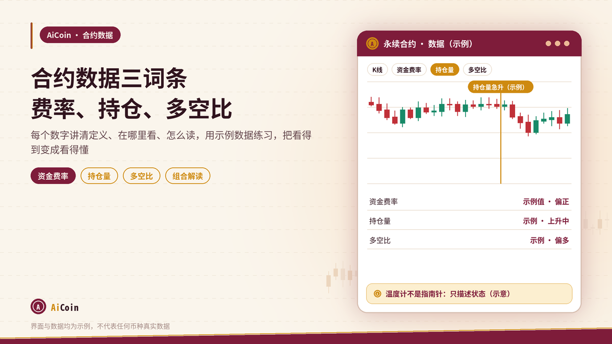AiCoin永续合约资金费率、持仓量和多空比数据界面示意