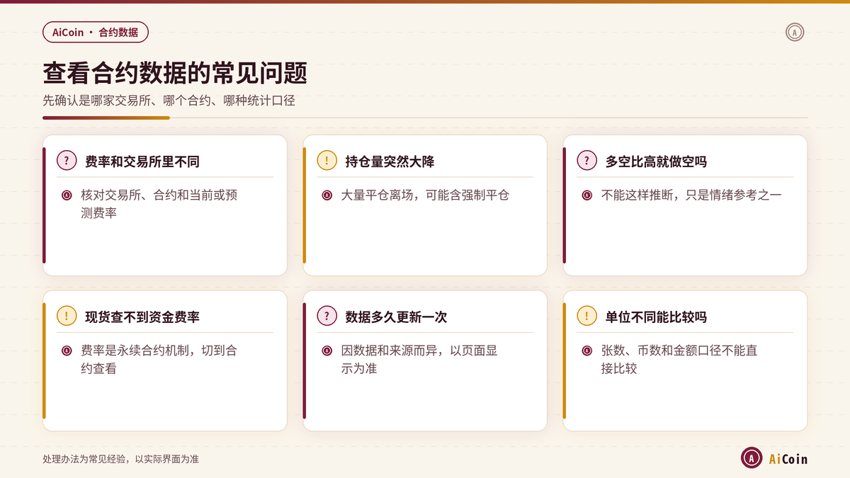 AiCoin查看合约数据时的常见问题与处理办法示意