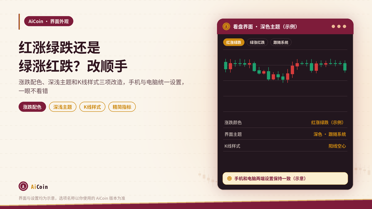 AiCoin深色主题下红涨绿跌配色的看盘界面示意