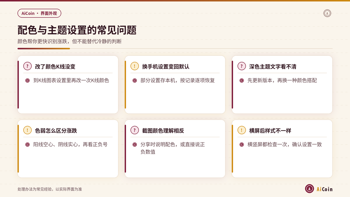 AiCoin修改配色和主题时的常见问题与处理办法示意