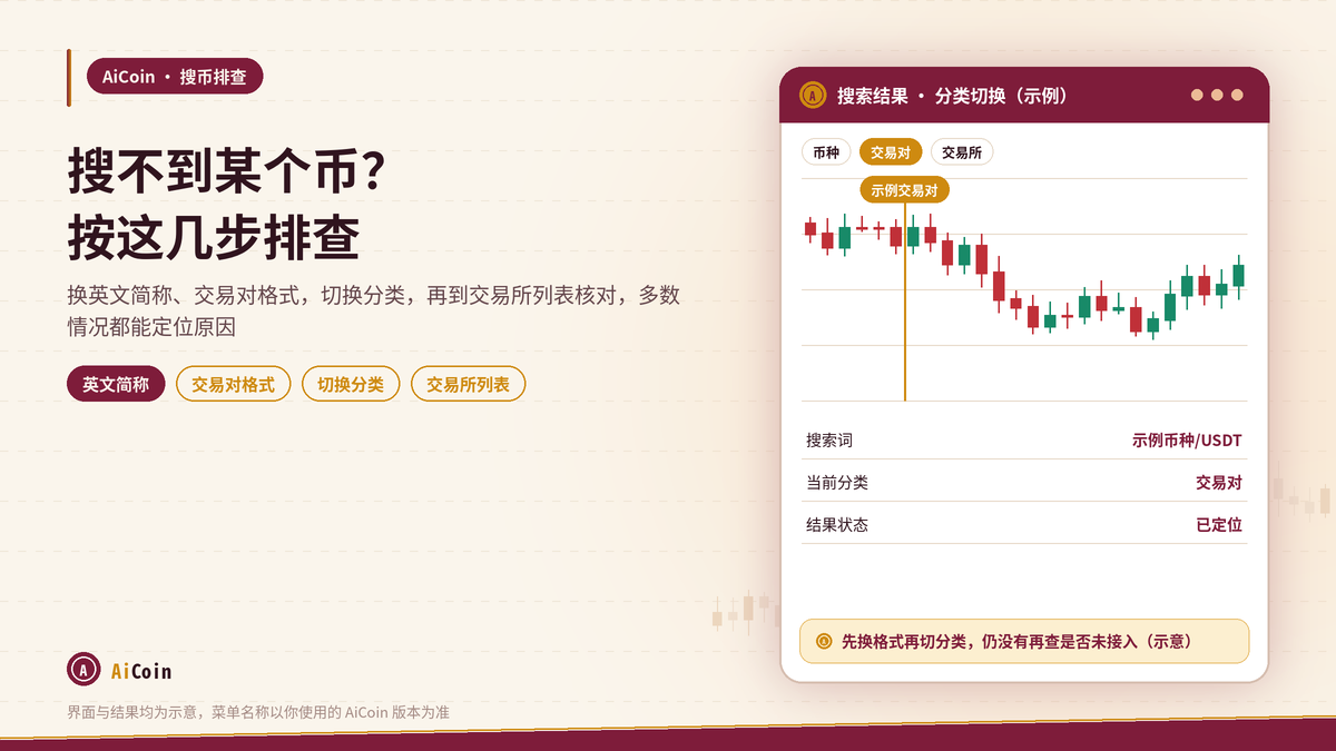 AiCoin搜索框与币种交易对分类切换界面示意