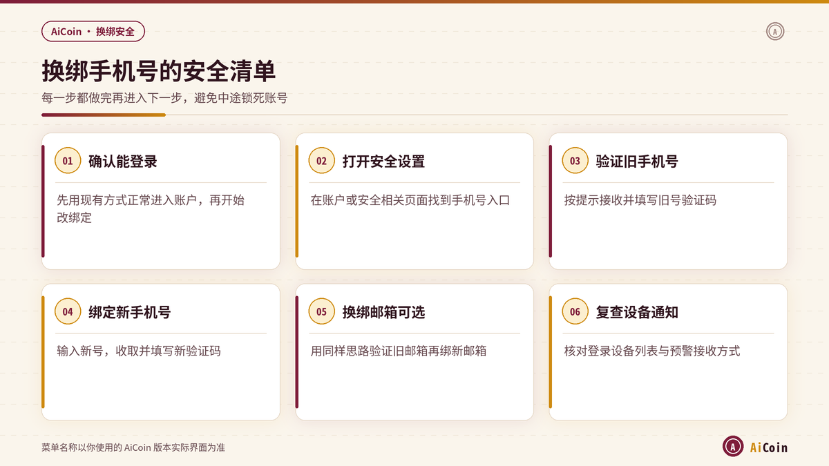 AiCoin换绑手机号的安全清单与操作步骤示意