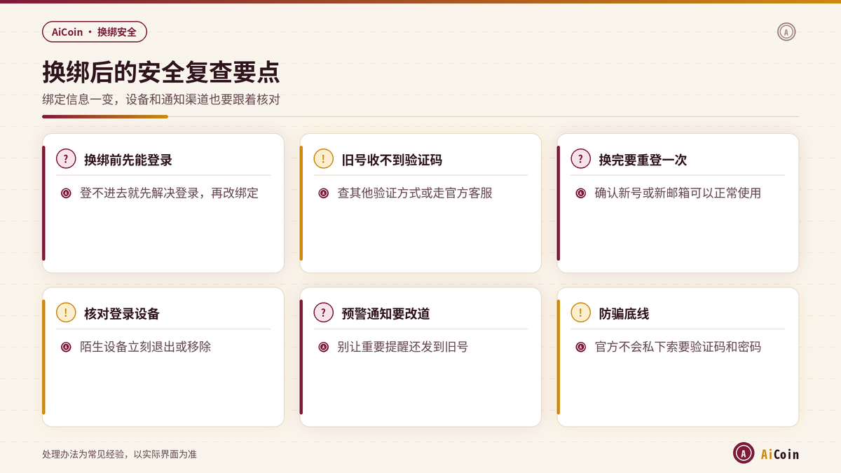 AiCoin换绑后设备登录与预警通知复查要点示意