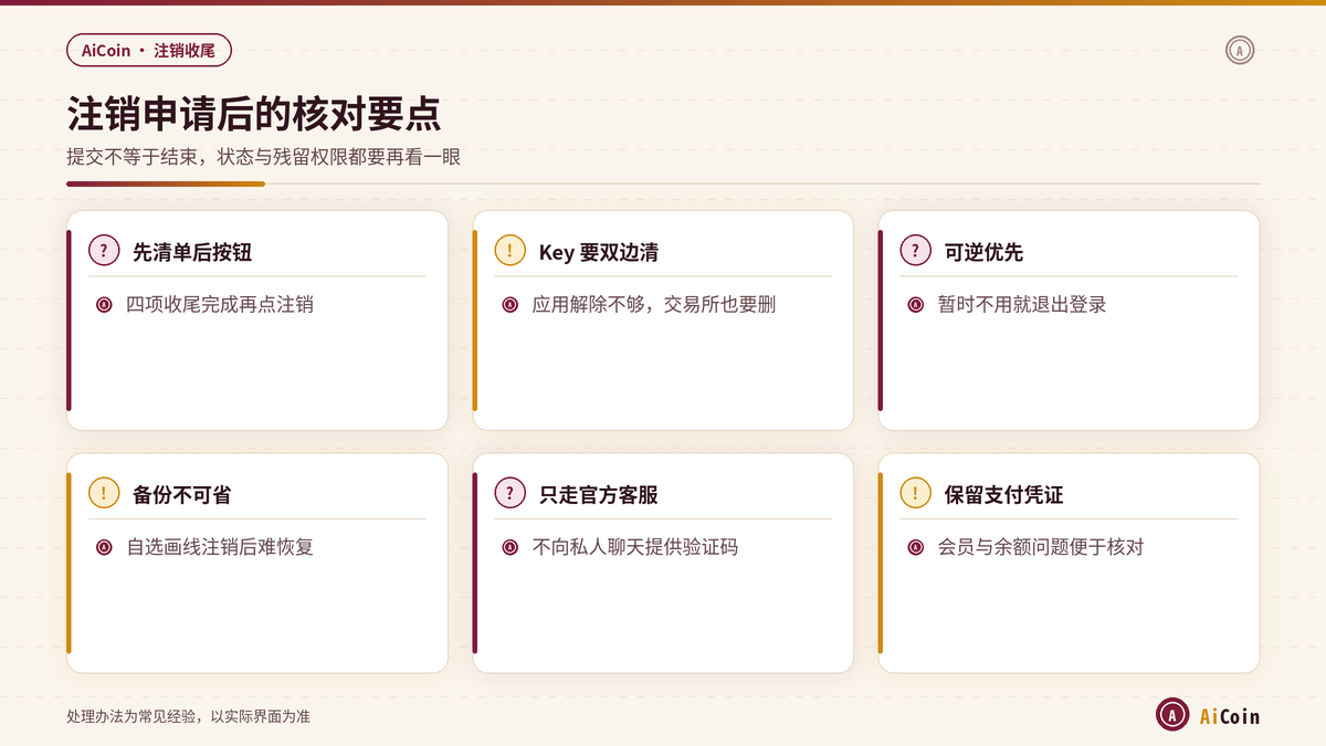 AiCoin注销申请后的状态确认与客服沟通要点示意
