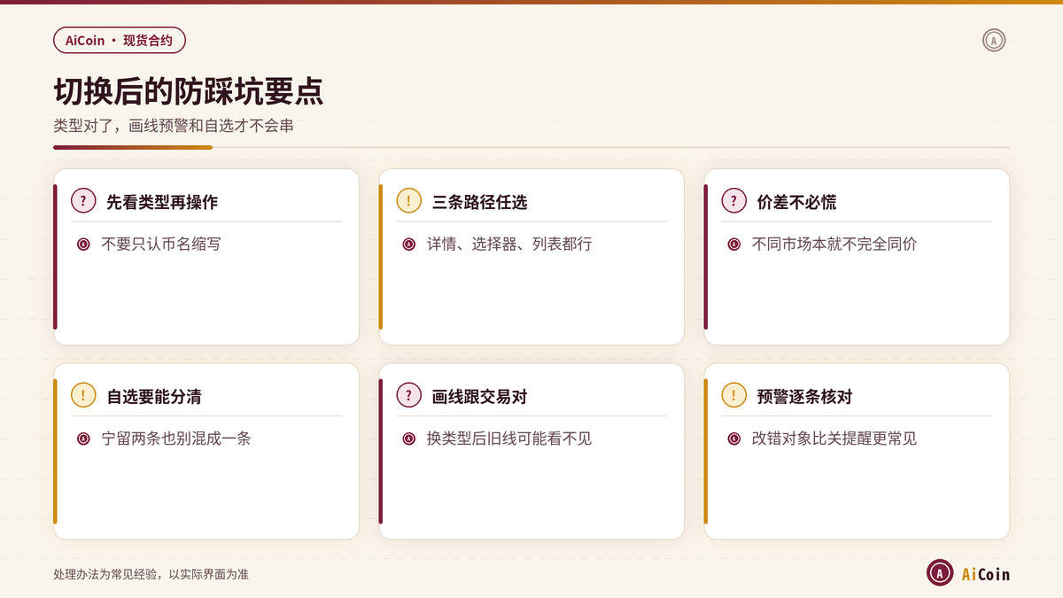 AiCoin切换合约后画线预警与自选核对要点示意
