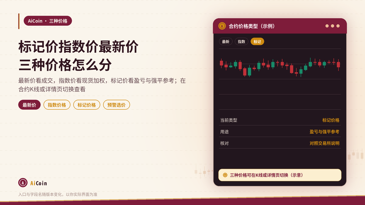 AiCoin合约页标记价格指数价格与最新价概念对照示意