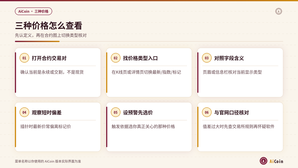 AiCoin合约页查看最新价指数价格与标记价格的切换步骤示意