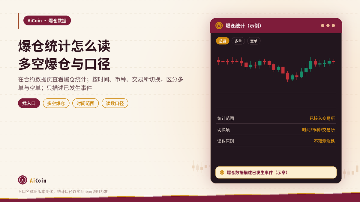 AiCoin合约数据中爆仓统计入口与多空爆仓读数示意