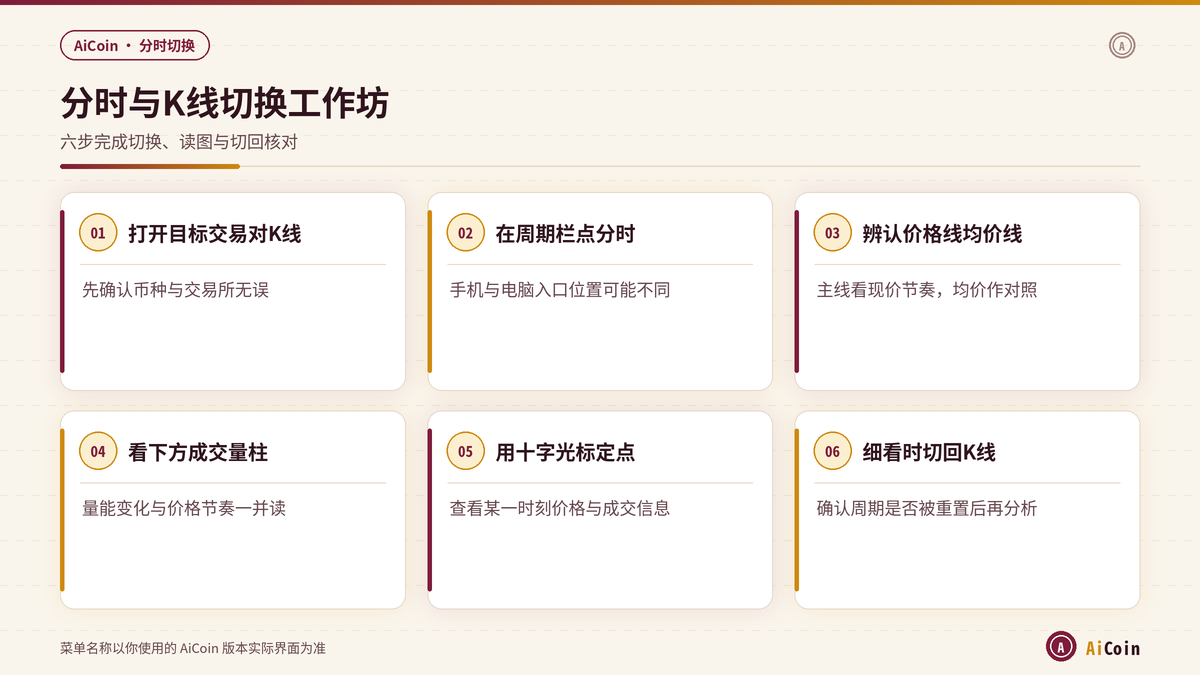 AiCoin分时图与K线图切换及读图六步工作坊示意