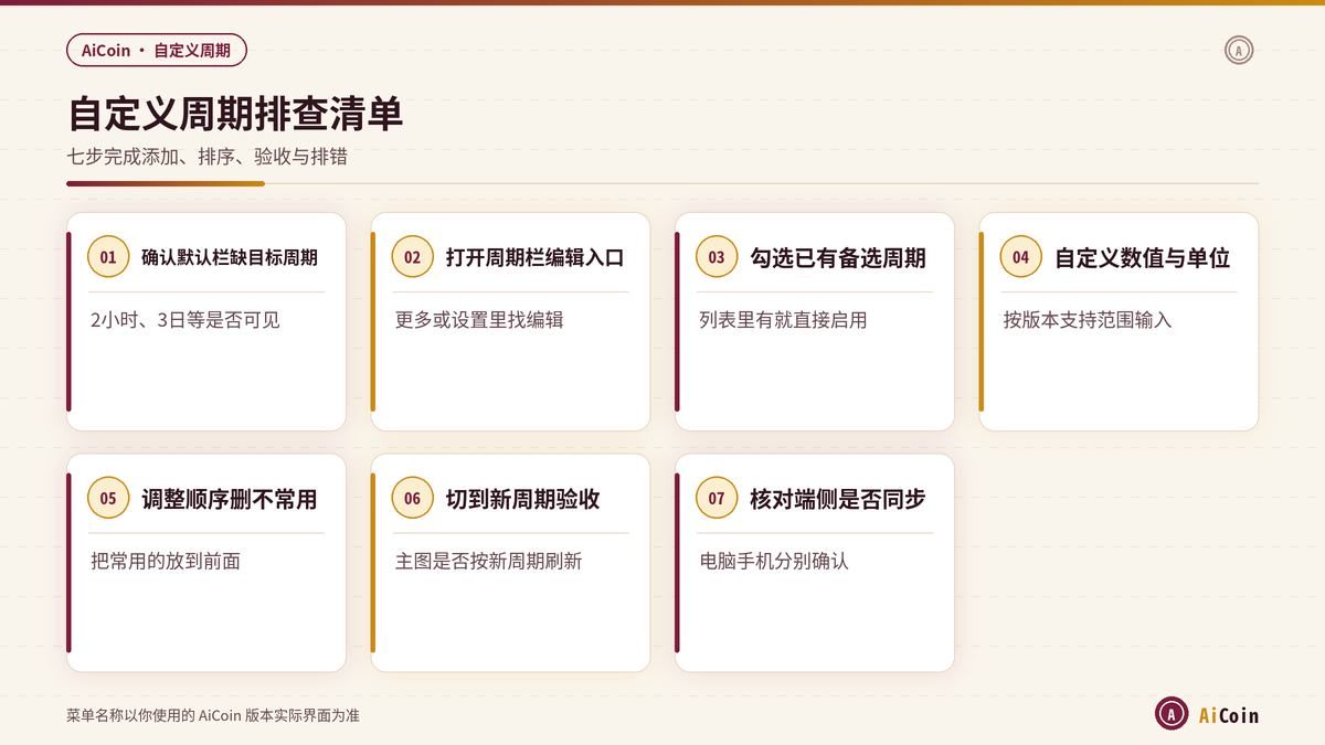 AiCoin自定义K线周期排查清单七步添加与验收示意