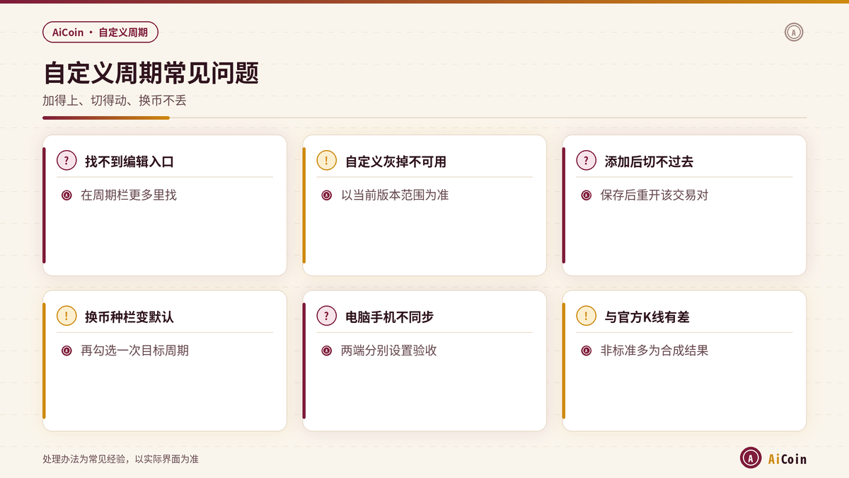 AiCoin自定义周期常见问题与端侧同步核对要点示意