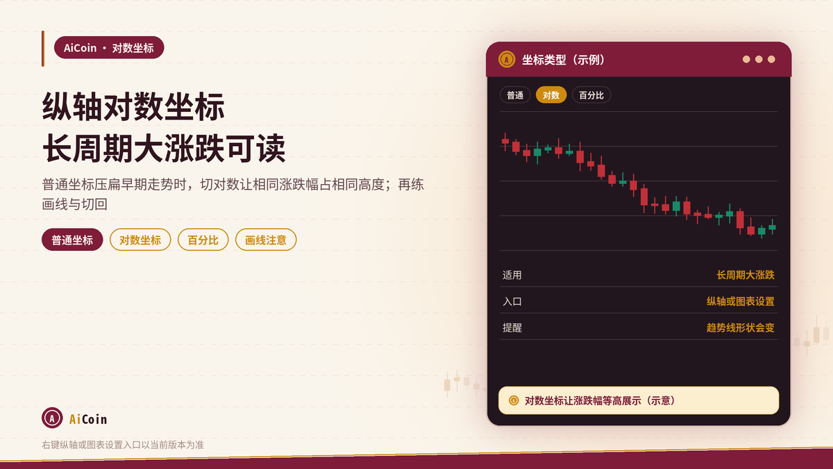 AiCoin对数坐标切换与长周期纵轴选择示意