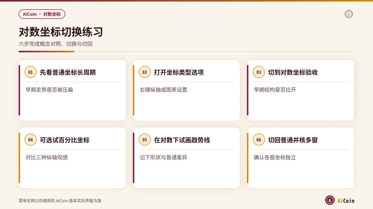 AiCoin对数坐标切换练习六步与纵轴选项示意