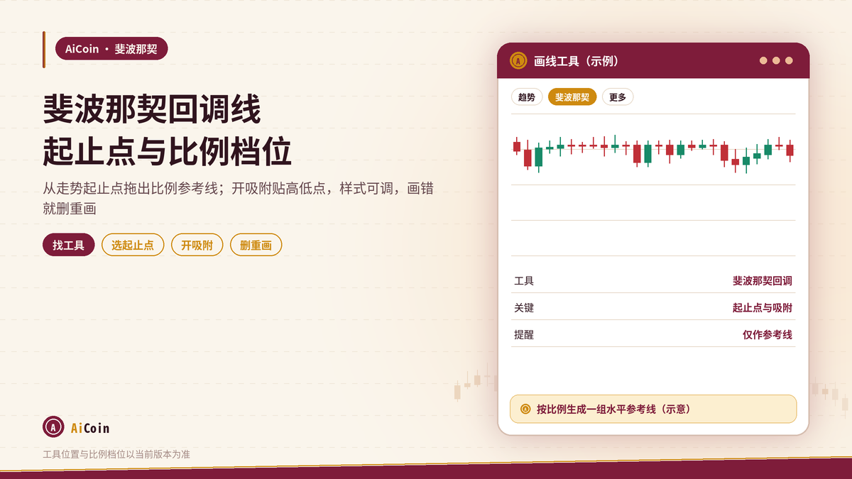AiCoin斐波那契回调线怎么画：选起止点、调整比例档位与删除重画