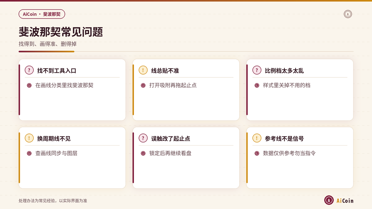 AiCoin斐波那契常见问题与删除重画锁定要点示意