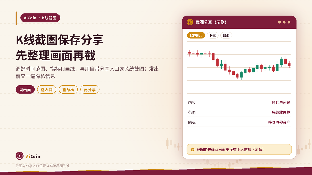 AiCoin K线图怎么截图保存和分享：带不带指标画线、隐藏个人信息的做法