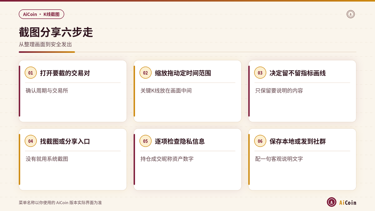 AiCoin K线截图保存分享六步操作示意