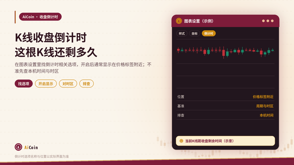 AiCoin K线收盘倒计时在哪看：当前这根K线还剩多久走完