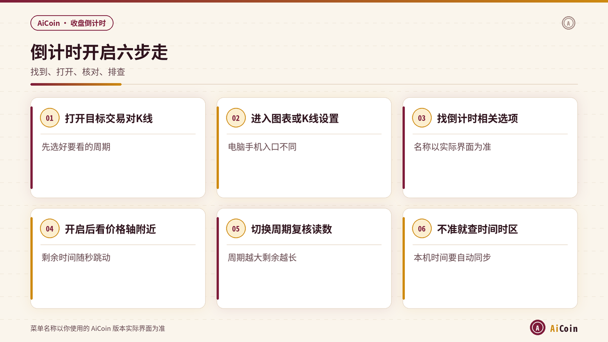AiCoin K线收盘倒计时开启六步操作示意