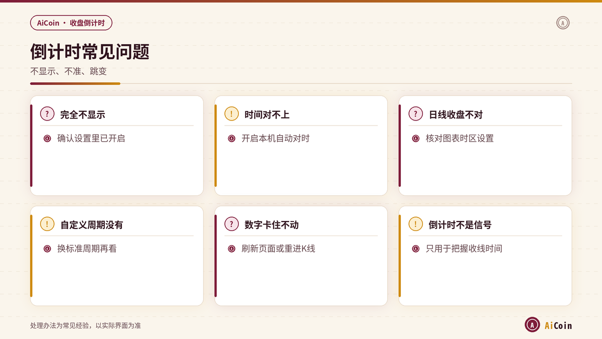 AiCoin K线倒计时不显示与时间不准排查要点示意