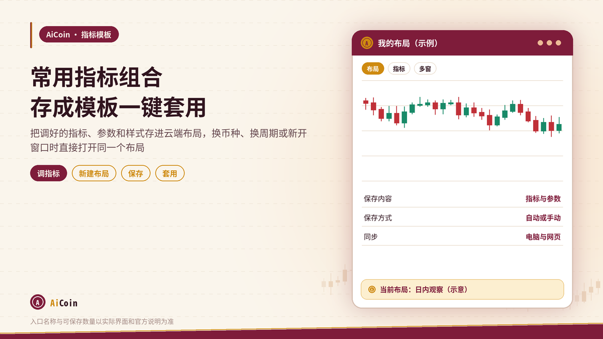 AiCoin常用指标组合怎么存成模板：换币种换周期一键套用同一套指标