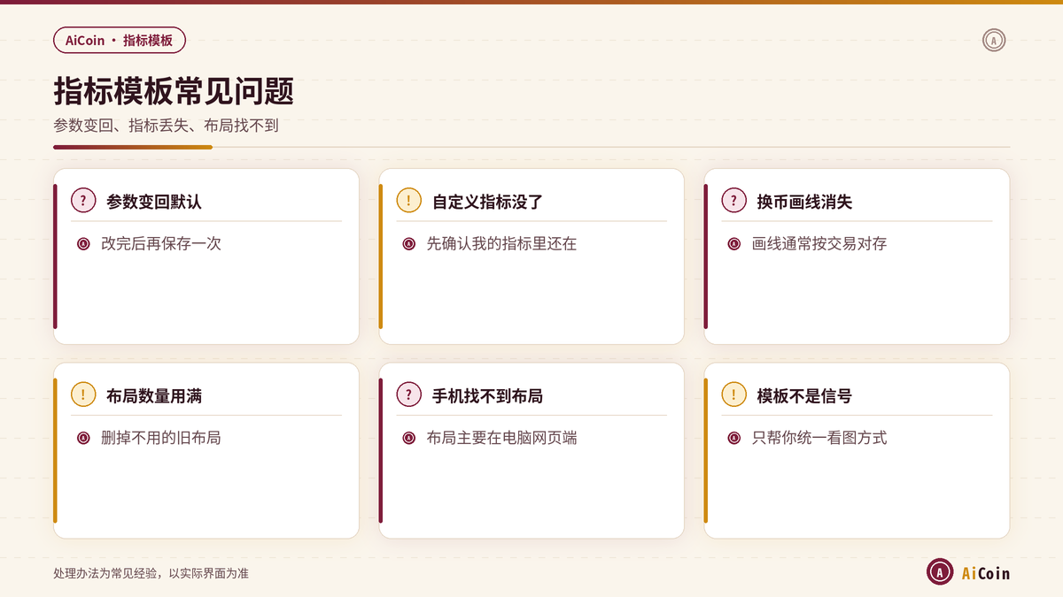 AiCoin指标模板参数变回默认与自定义指标丢失的排查要点示意