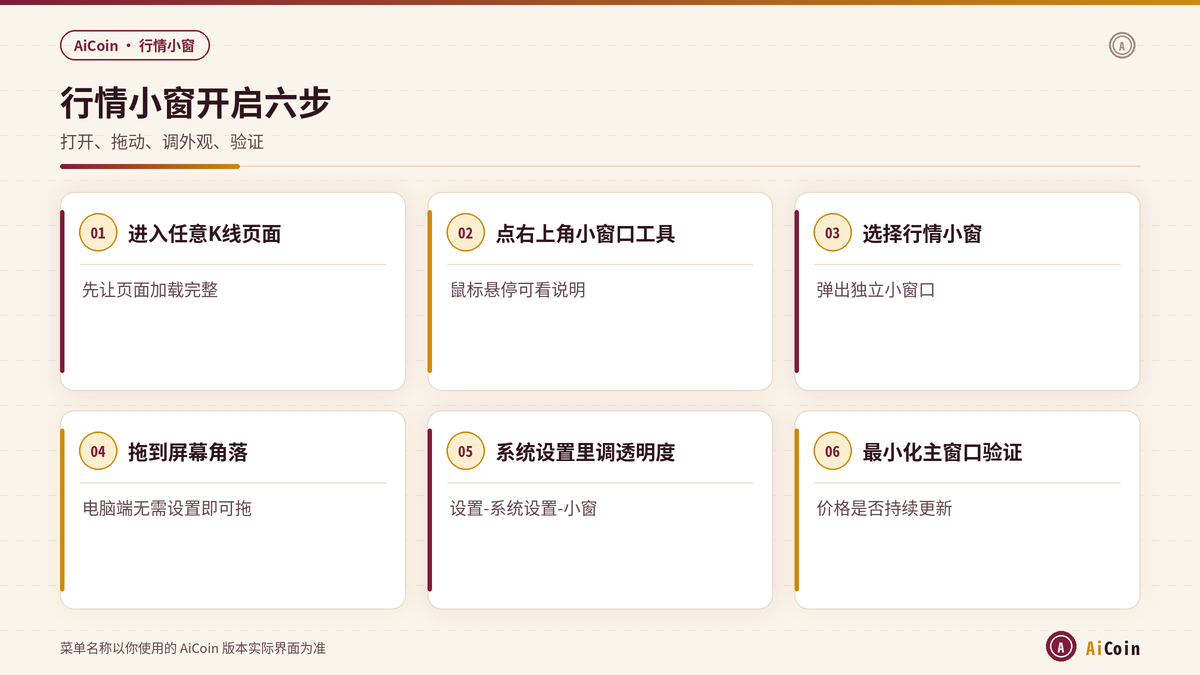 AiCoin电脑版从K线页面右上角小窗口工具开启行情小窗的步骤示意