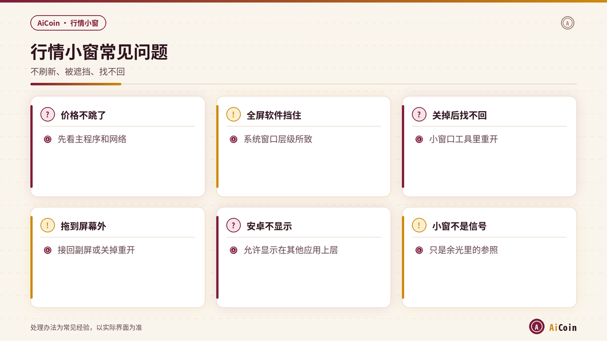 AiCoin行情小窗不刷新、被全屏程序挡住和关闭后找不回的排查要点示意