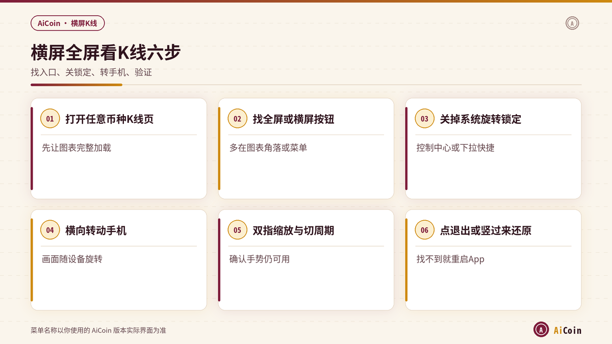AiCoin手机版从K线页开启全屏并关闭旋转锁定的步骤示意