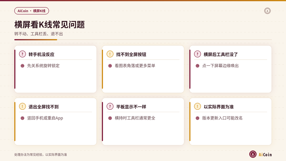 AiCoin横屏看K线转不动、工具栏消失和退出全屏的排查要点示意