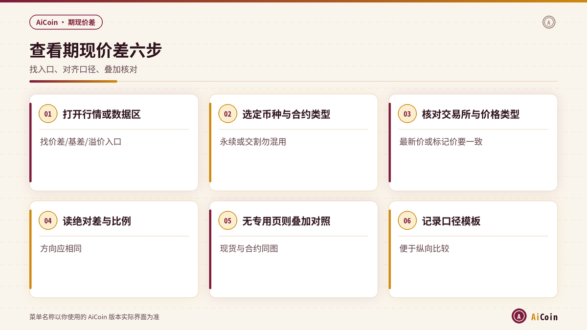 AiCoin查看期现价差与叠加对比的步骤示意