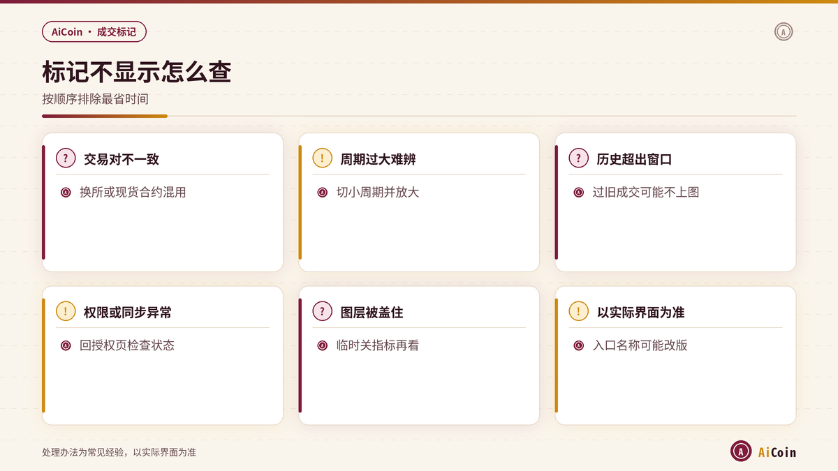 AiCoin成交标记不显示常见问题排查示意