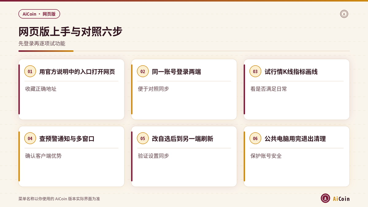 AiCoin网页版上手登录与功能对照步骤示意