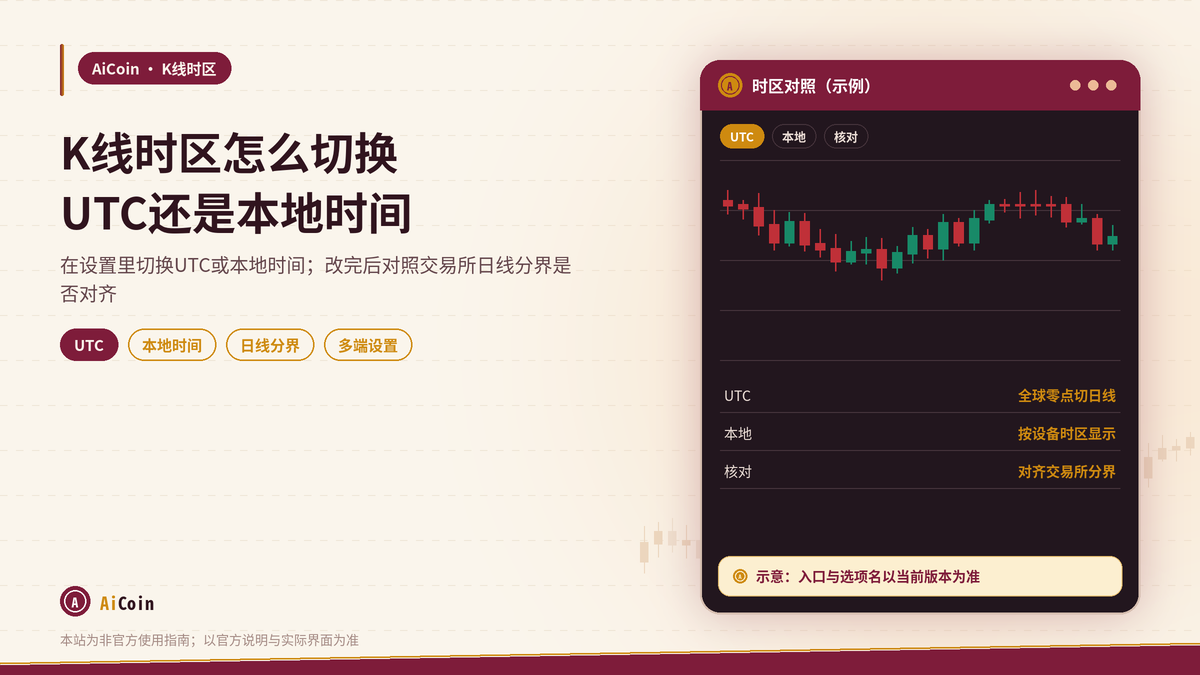 AiCoin K线时区怎么切换：显示UTC还是本地时间，以及对齐交易所K线的方法