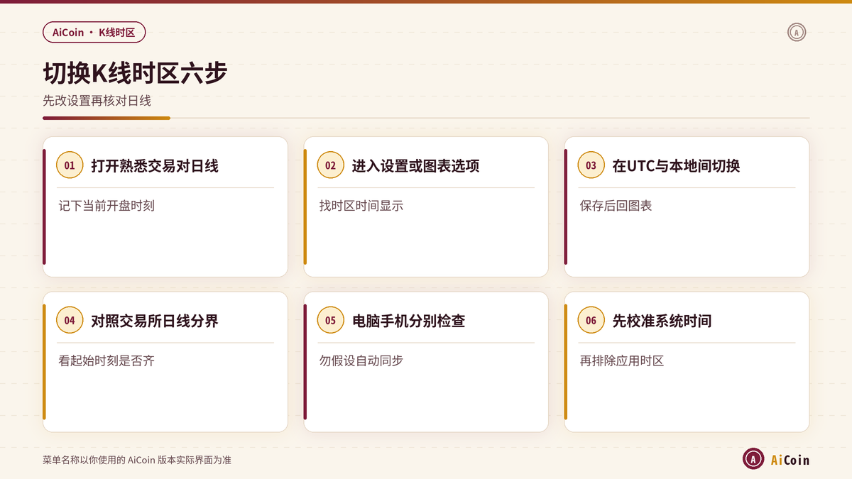 AiCoin设置里切换K线时区的步骤示意