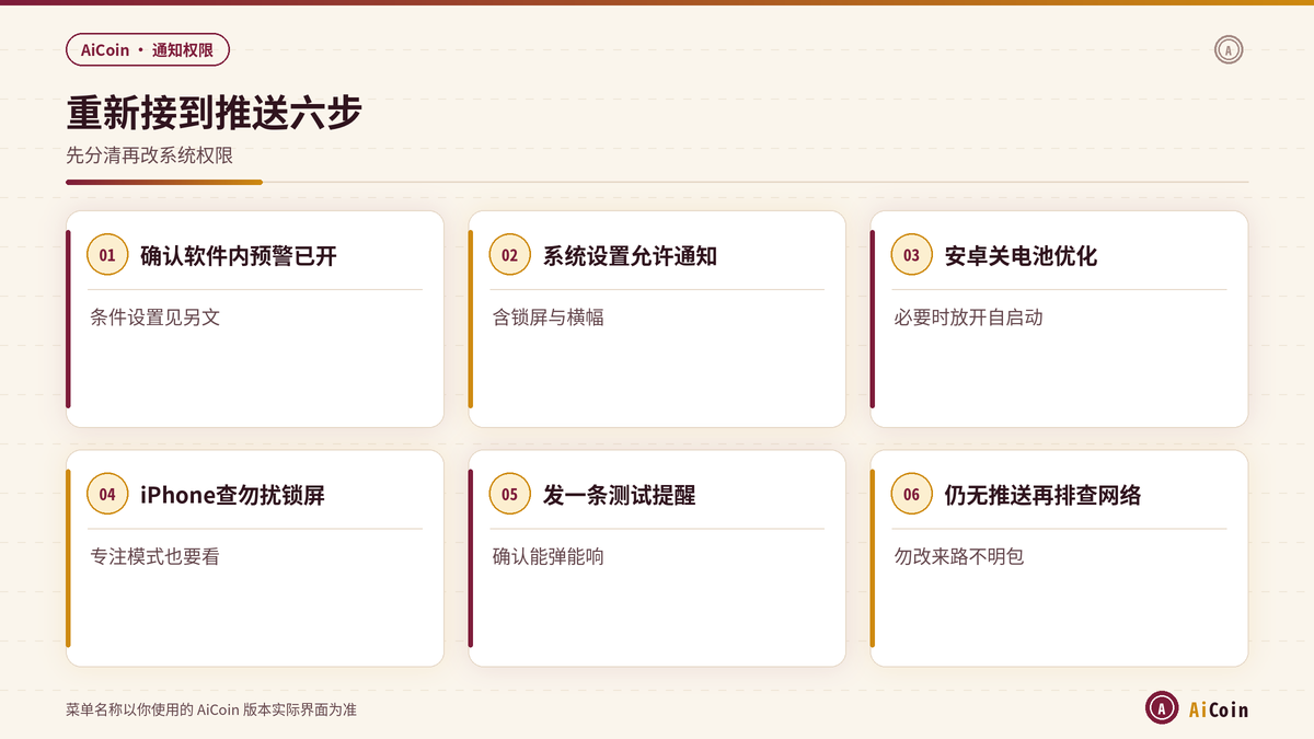 AiCoin系统通知权限排查与重新开启步骤示意