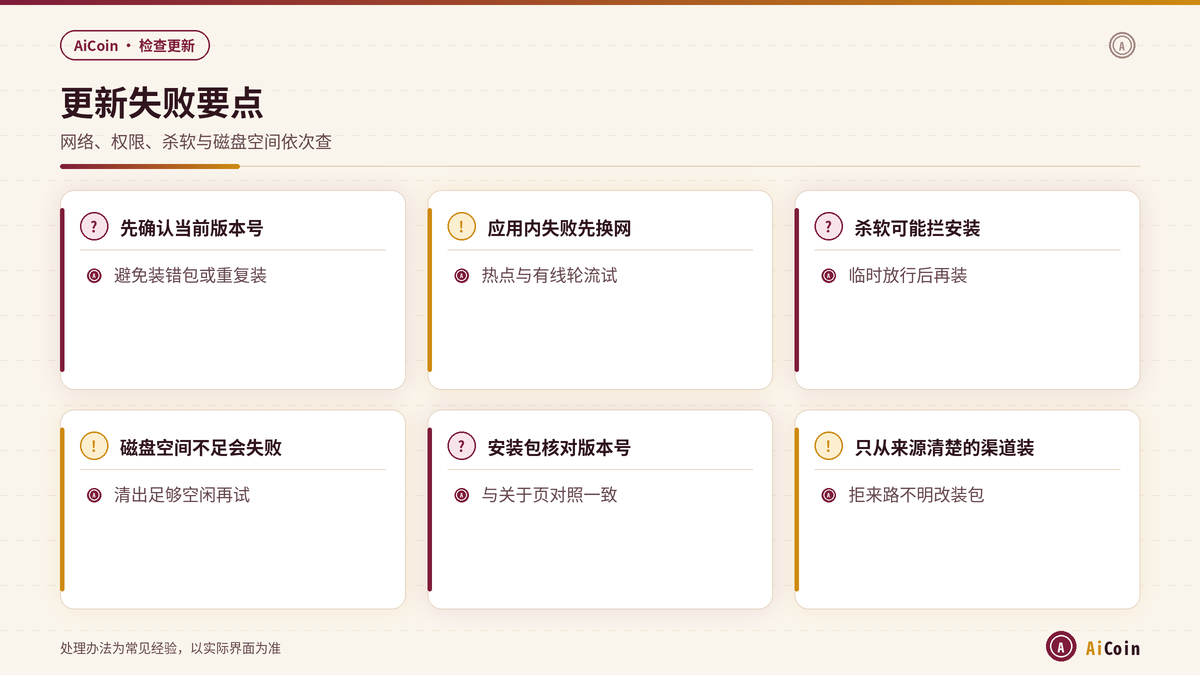 AiCoin更新失败网络权限杀软与磁盘空间要点示意
