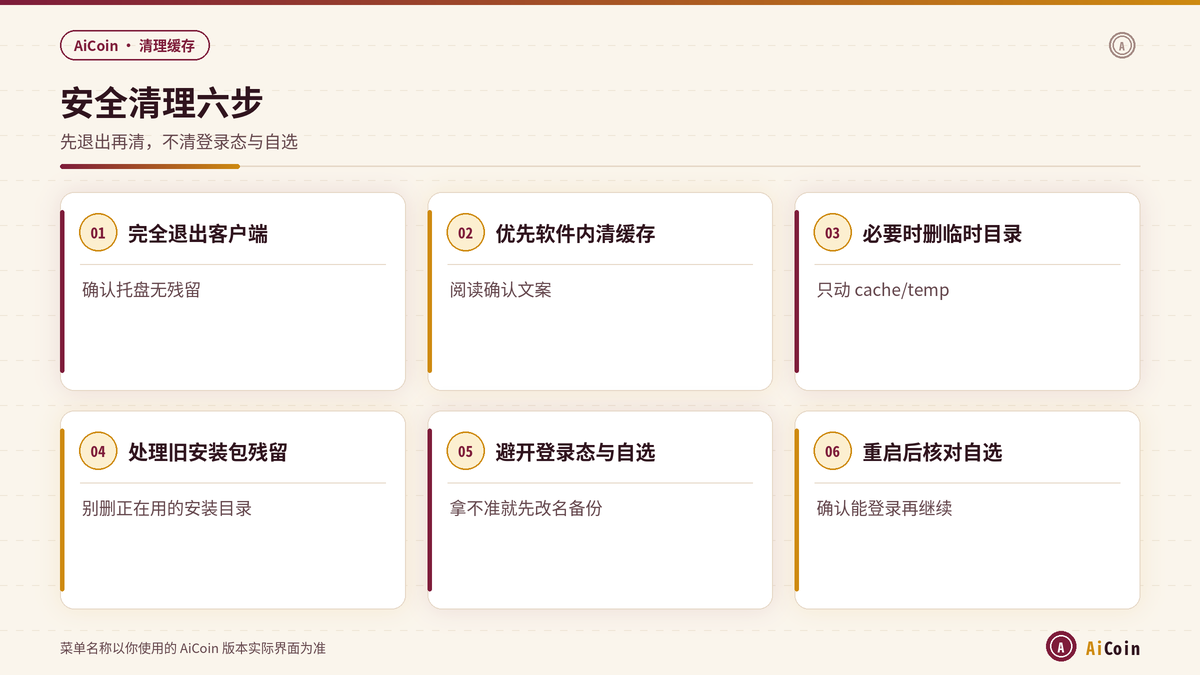 AiCoin清理缓存先退出再清临时目录六步示意