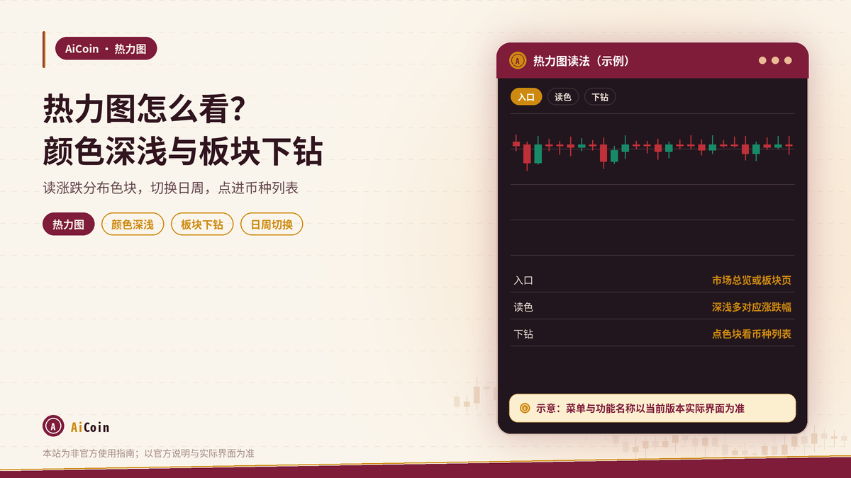 AiCoin热力图怎么看：颜色深浅读法、下钻币种与日周切换