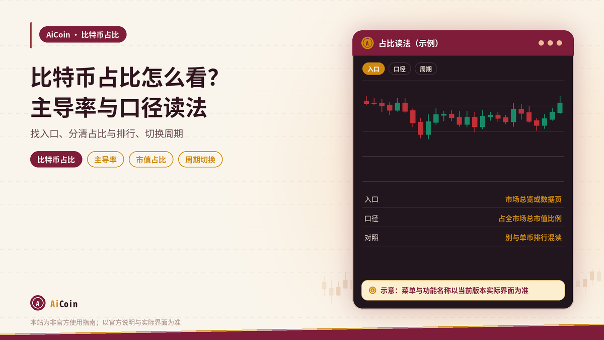AiCoin比特币占比或市值霸权数据在哪看：读图时注意的口径