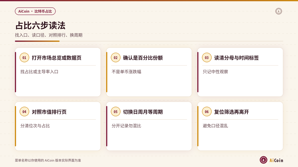 AiCoin比特币占比入口确认与读图步骤示意